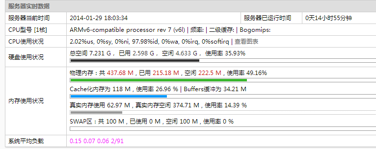 raspbian 安装 ddns搭建动态解析ip